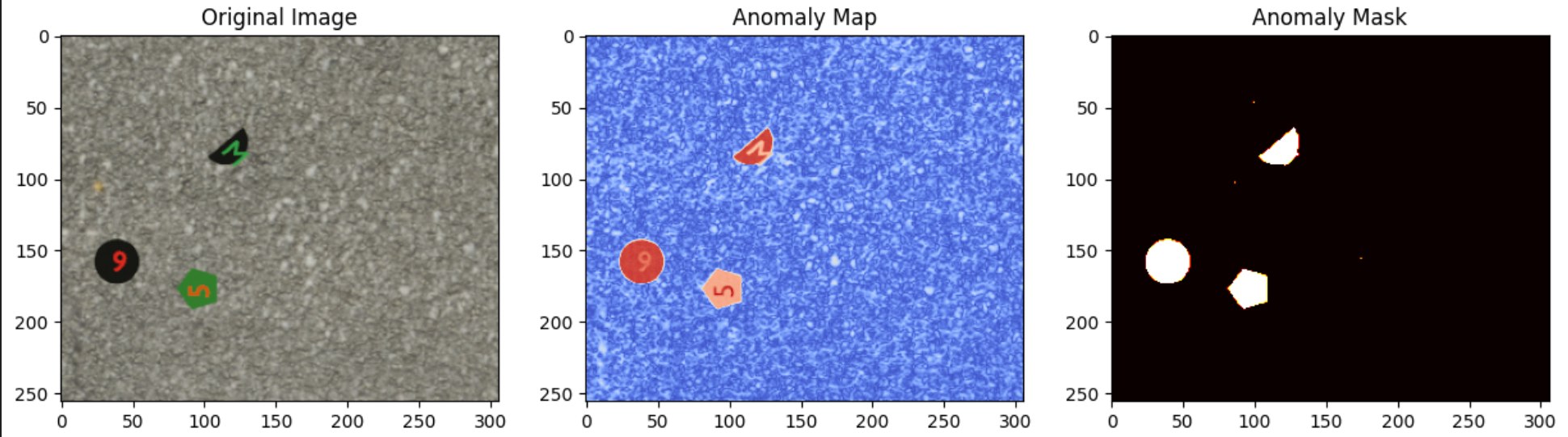 Three-panel UAV anomaly detection figure showing original image, anomaly map, and anomaly mask.